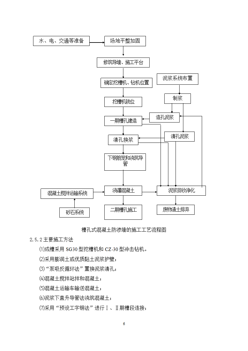 混凝土防渗墙专项施工方案及工艺.doc第8页