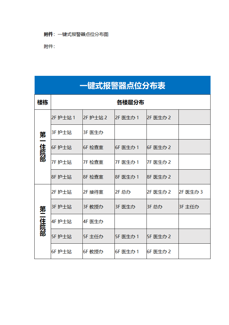 医院安全防范应知应会.docx第4页