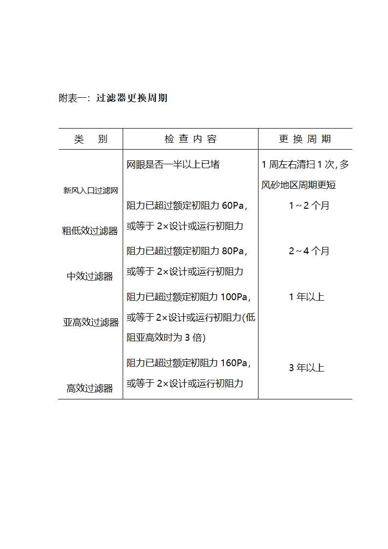 手术部医院感染预防与控制技术规范.doc第10页