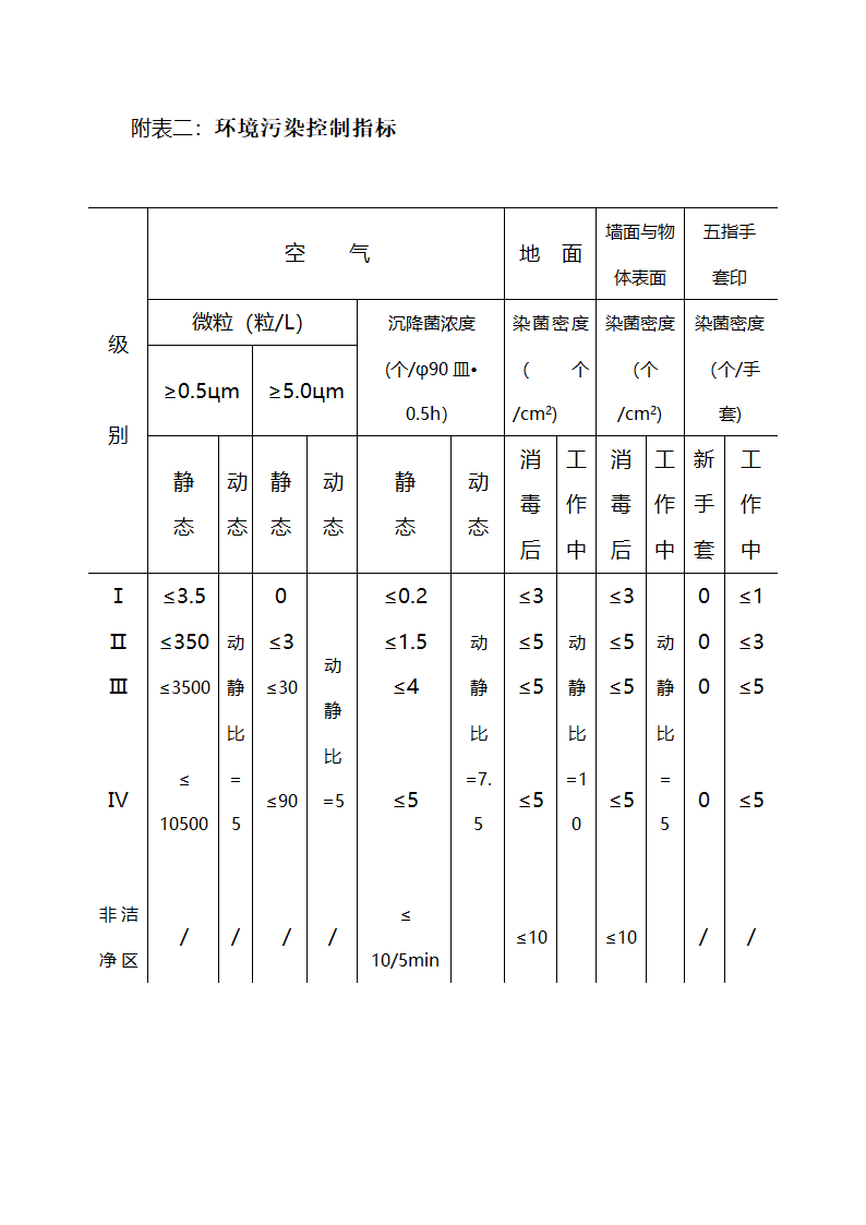 手术部医院感染预防与控制技术规范.doc第11页