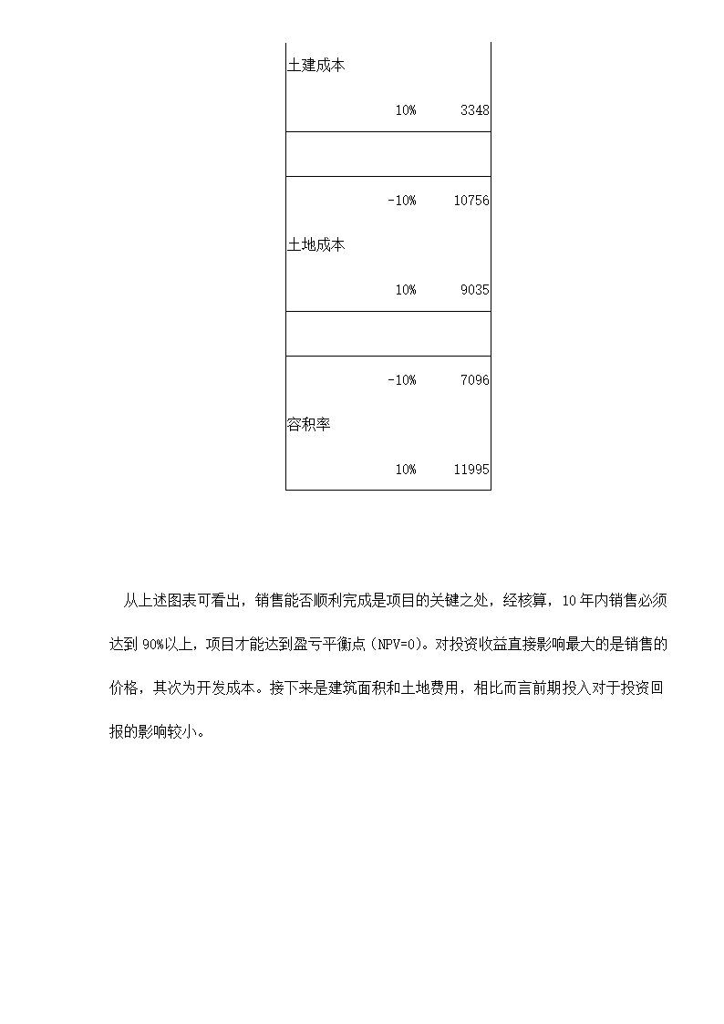 南京六朝皇家公园旅游度假别墅项目可行性研究报告.doc第9页