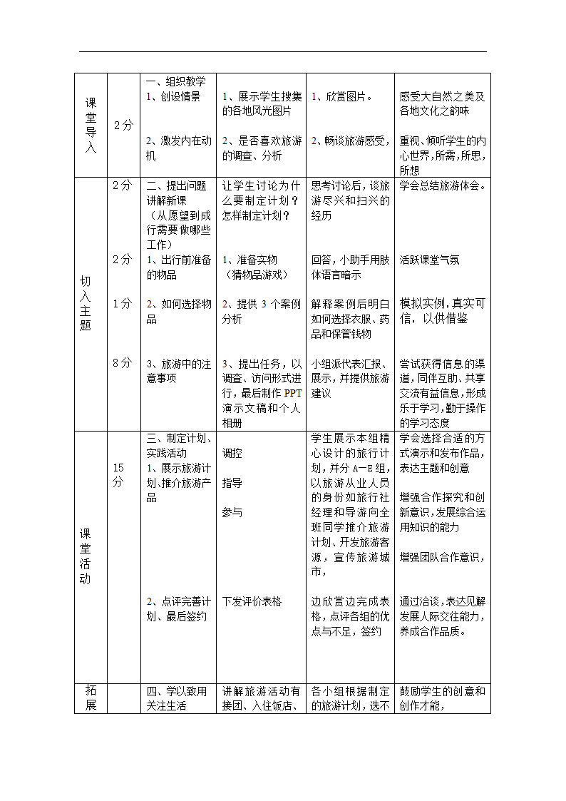 综合实践活动 辽海课标本 七年级 主题三 我的旅游计划 教案.doc第2页