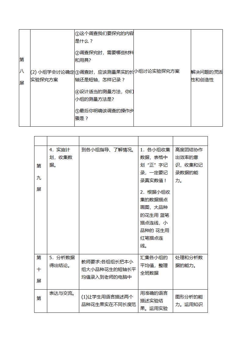 人教版八下生物 7.2.5生物的变异  教案（表格式）.doc第6页