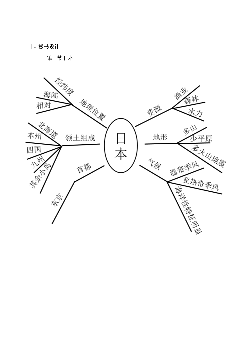 商务星球版七年级地理下册 第八章 第一节 日本教案(表格式).doc第8页