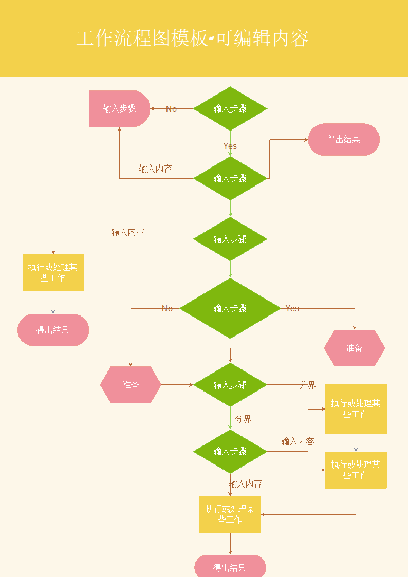 工作流程图-可编辑.docx第1页