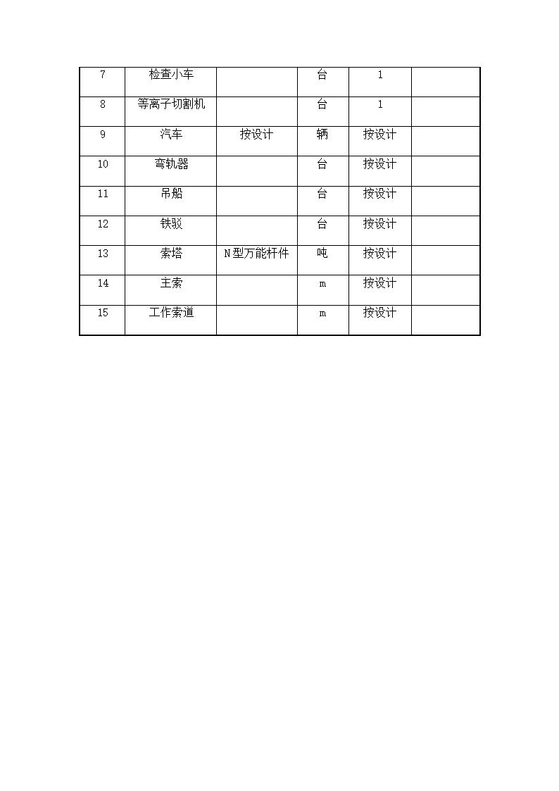 钢板桩围堰施工方法与施工工艺.doc第10页