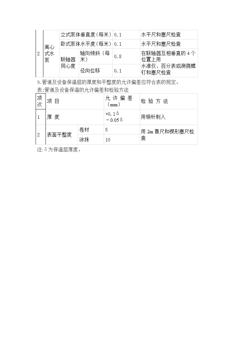 室内消火栓系统施工的工艺.docx第2页