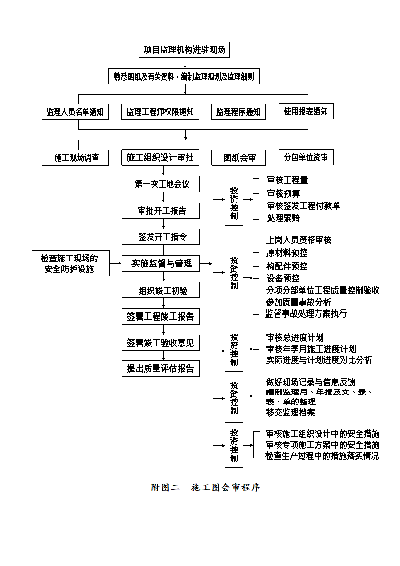 鞍山市某医院综合楼工程监理规划.doc第11页