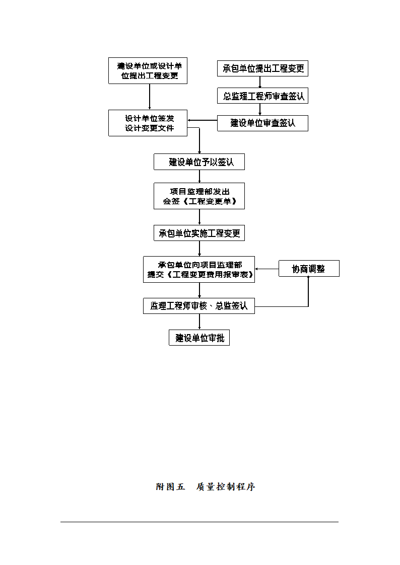 鞍山市某医院综合楼工程监理规划.doc第15页