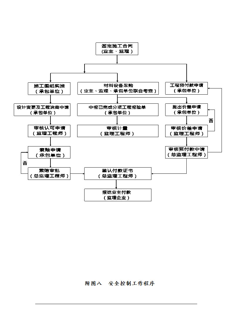 鞍山市某医院综合楼工程监理规划.doc第18页