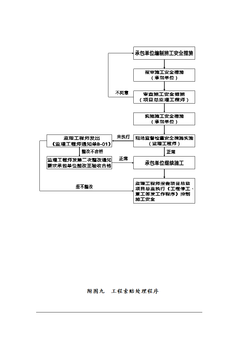 鞍山市某医院综合楼工程监理规划.doc第19页