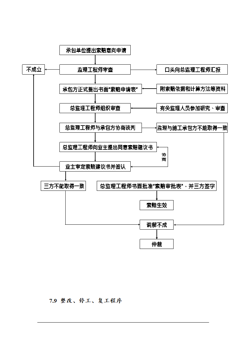 鞍山市某医院综合楼工程监理规划.doc第20页