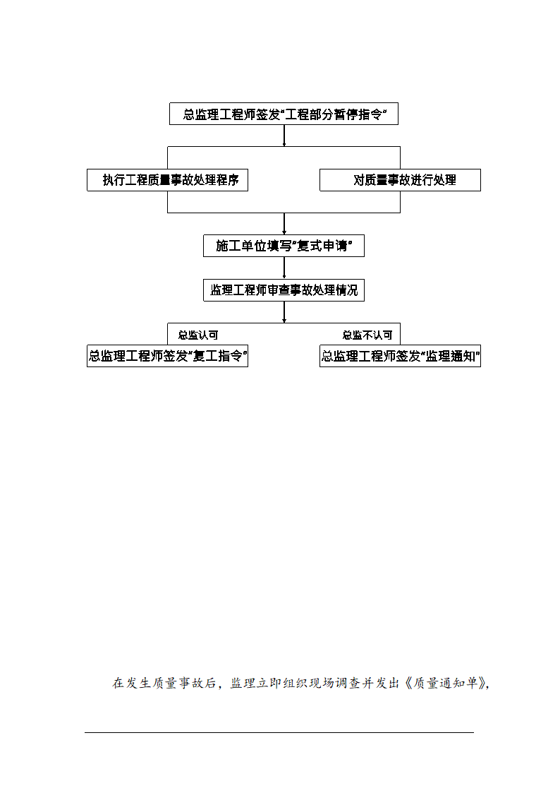 鞍山市某医院综合楼工程监理规划.doc第22页