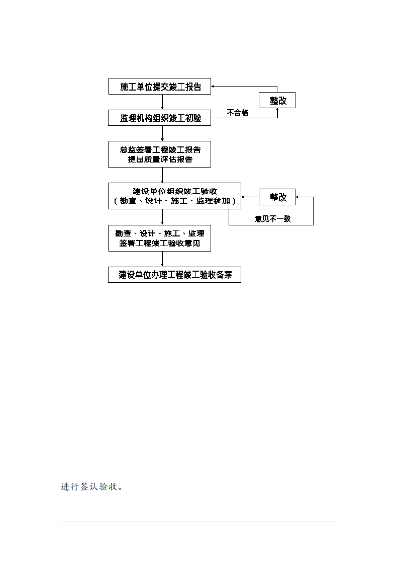 鞍山市某医院综合楼工程监理规划.doc第25页