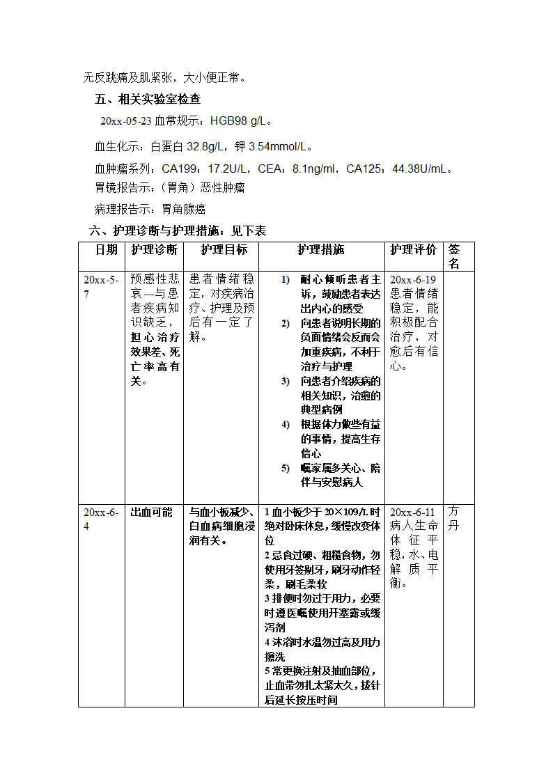 医院胃癌患者的护理计划.doc第2页