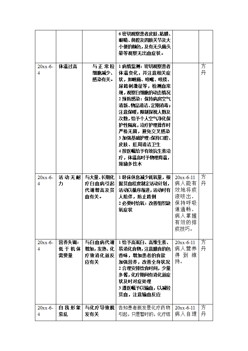 医院胃癌患者的护理计划.doc第3页