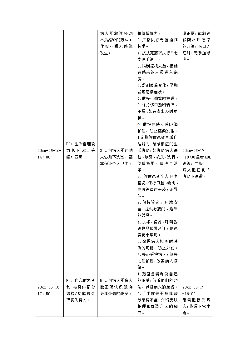 医院胃癌患者的护理计划.doc第6页