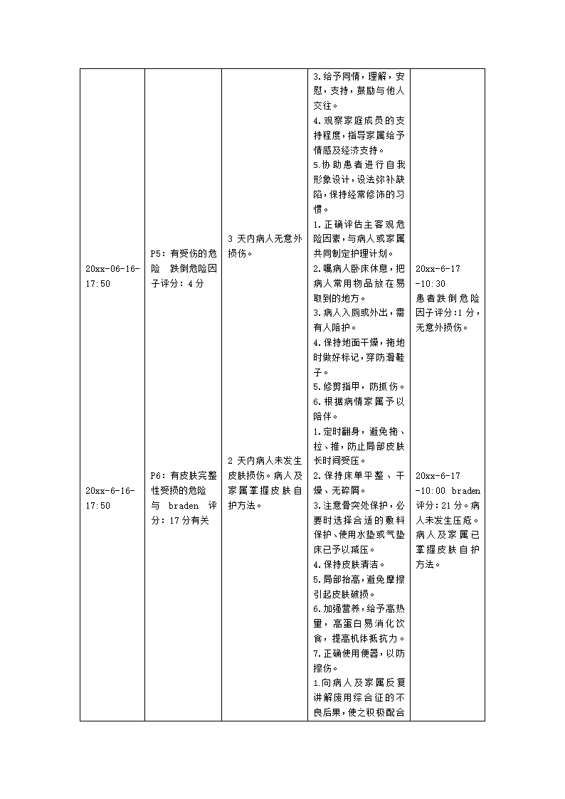 医院胃癌患者的护理计划.doc第7页