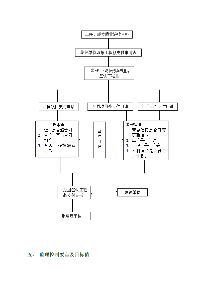 某医院地下人防工程监理实施细则.doc第11页