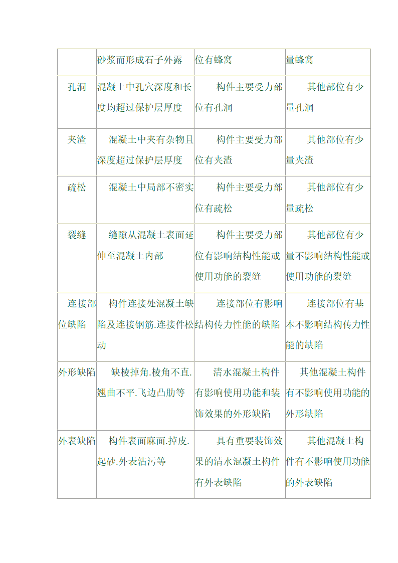 某医院地下人防工程监理实施细则.doc第15页