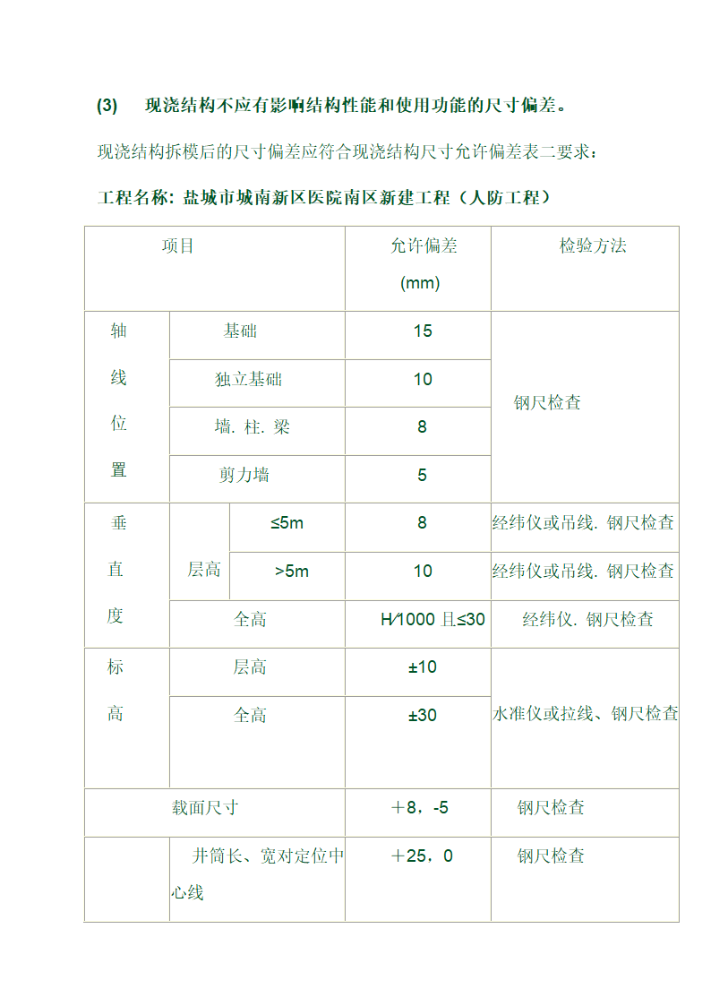 某医院地下人防工程监理实施细则.doc第16页