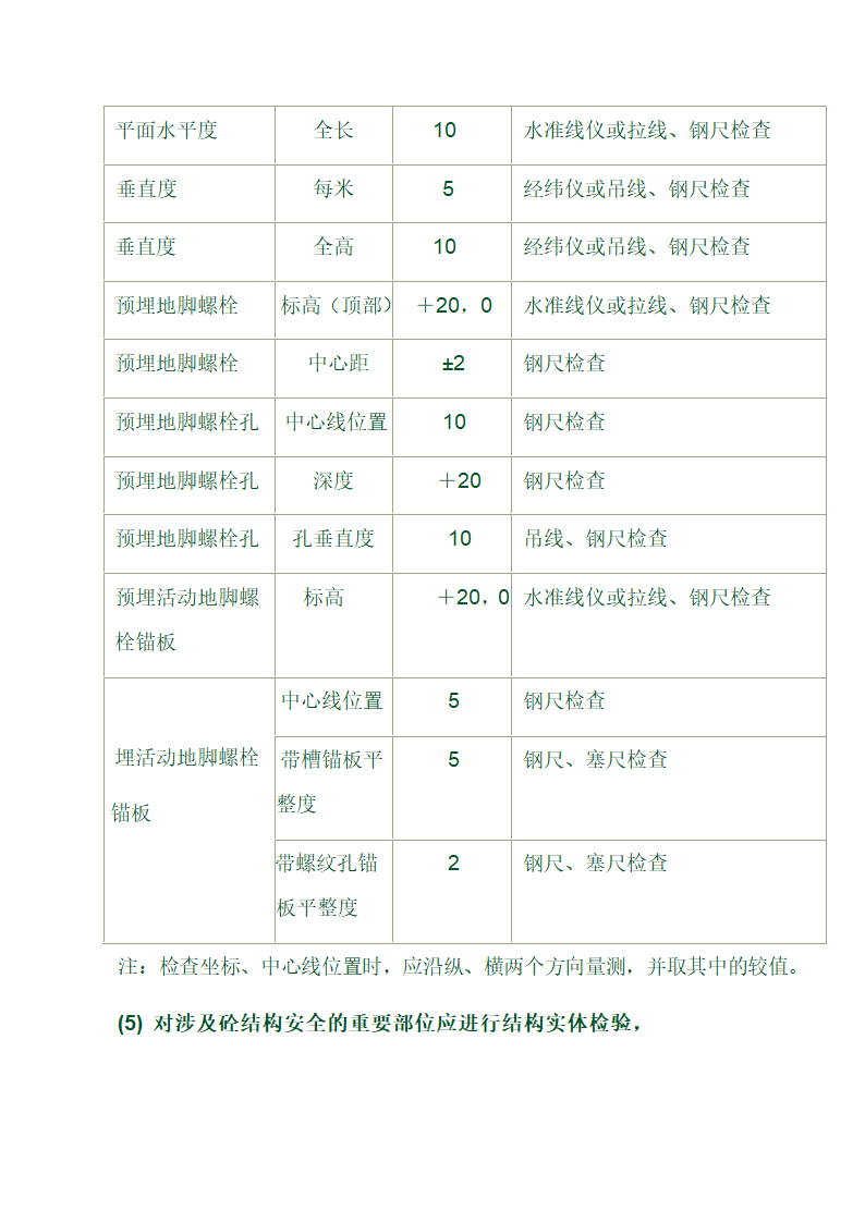 某医院地下人防工程监理实施细则.doc第18页