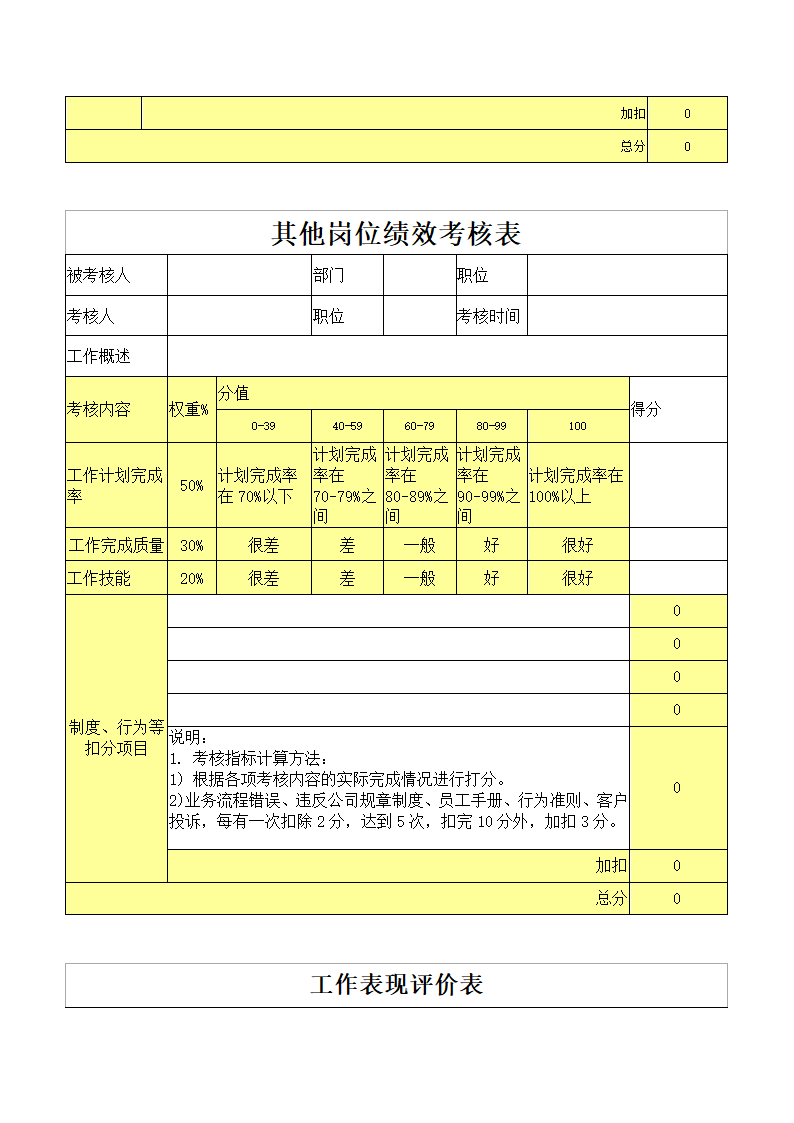 薪资管理和绩效考核制度.docx第9页