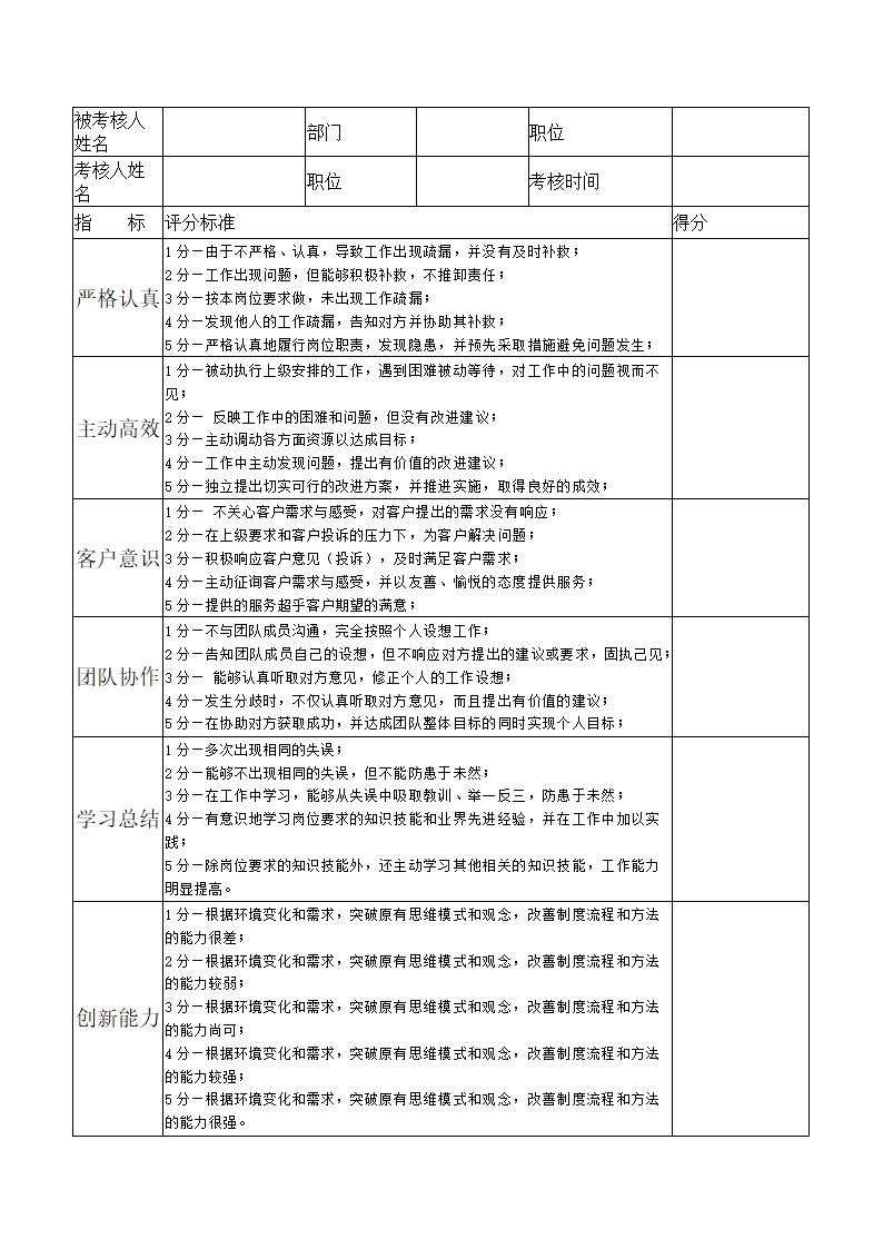 薪资管理和绩效考核制度.docx第10页