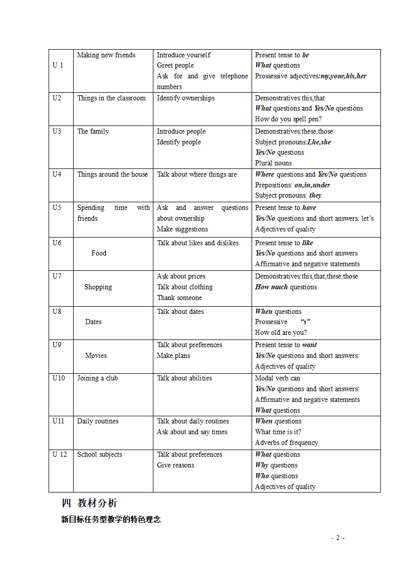 七年级新目标英语(上) 教学计划[上学期].doc第2页