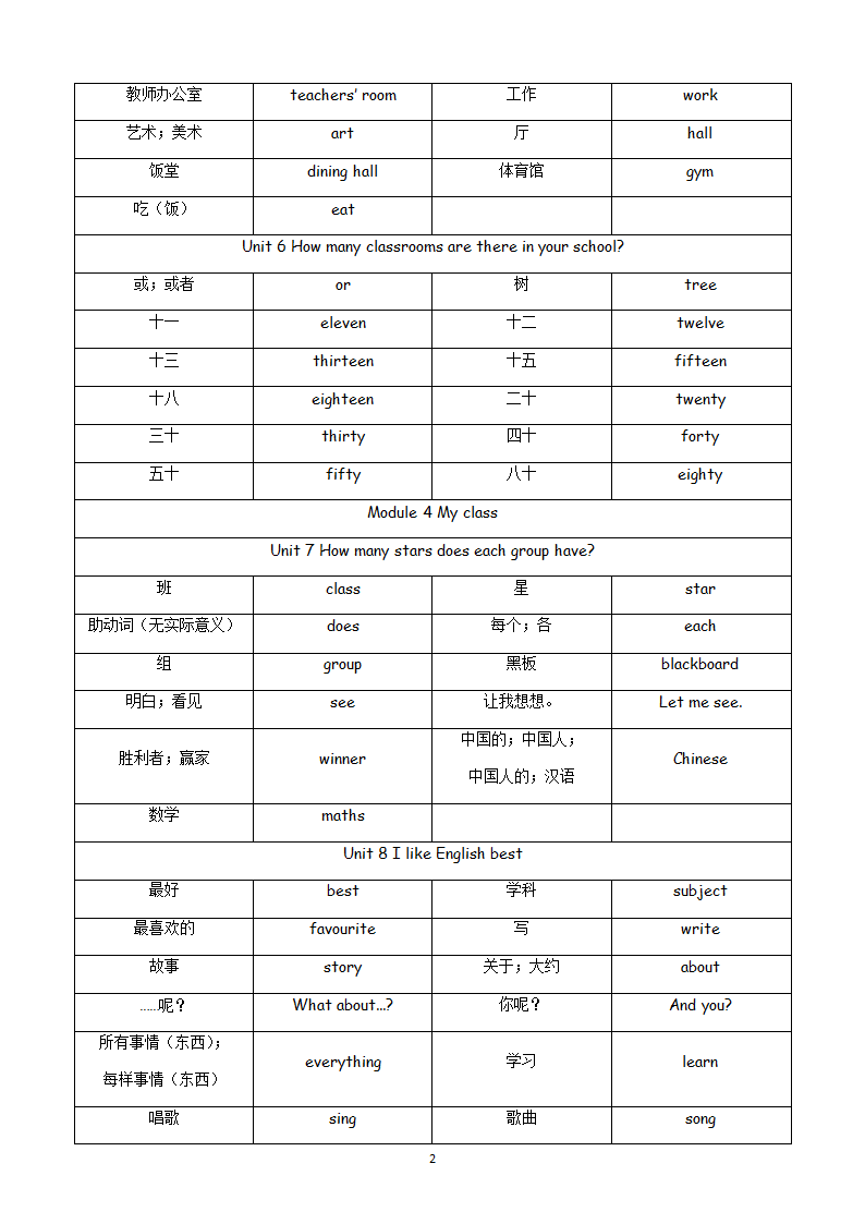 小学暑期作业系列-四年级英语上册（科普版）（含答案）.doc第20页