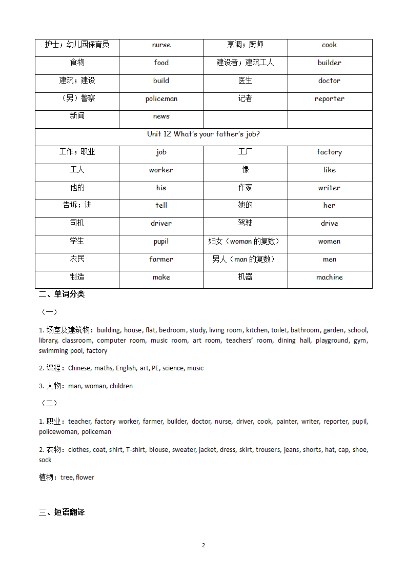 小学暑期作业系列-四年级英语上册（科普版）（含答案）.doc第22页