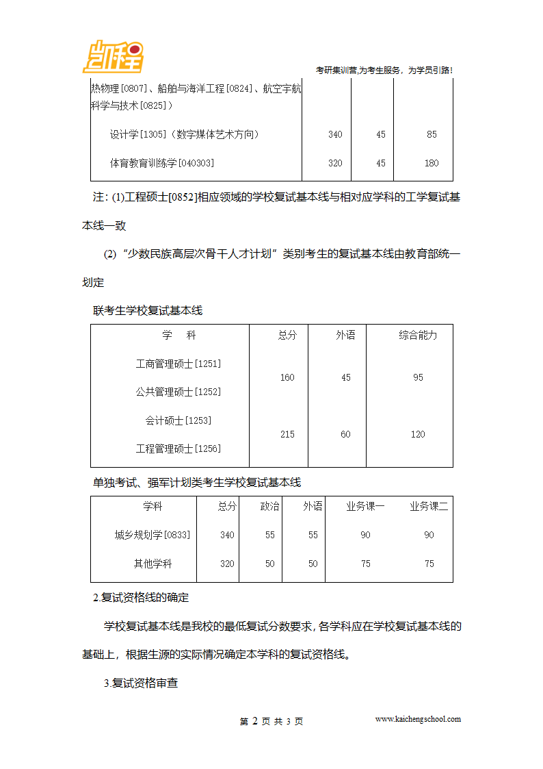 2015年哈尔滨工业大学设计学[1305](数字媒体艺术方向)考研复试分数线为340分第2页