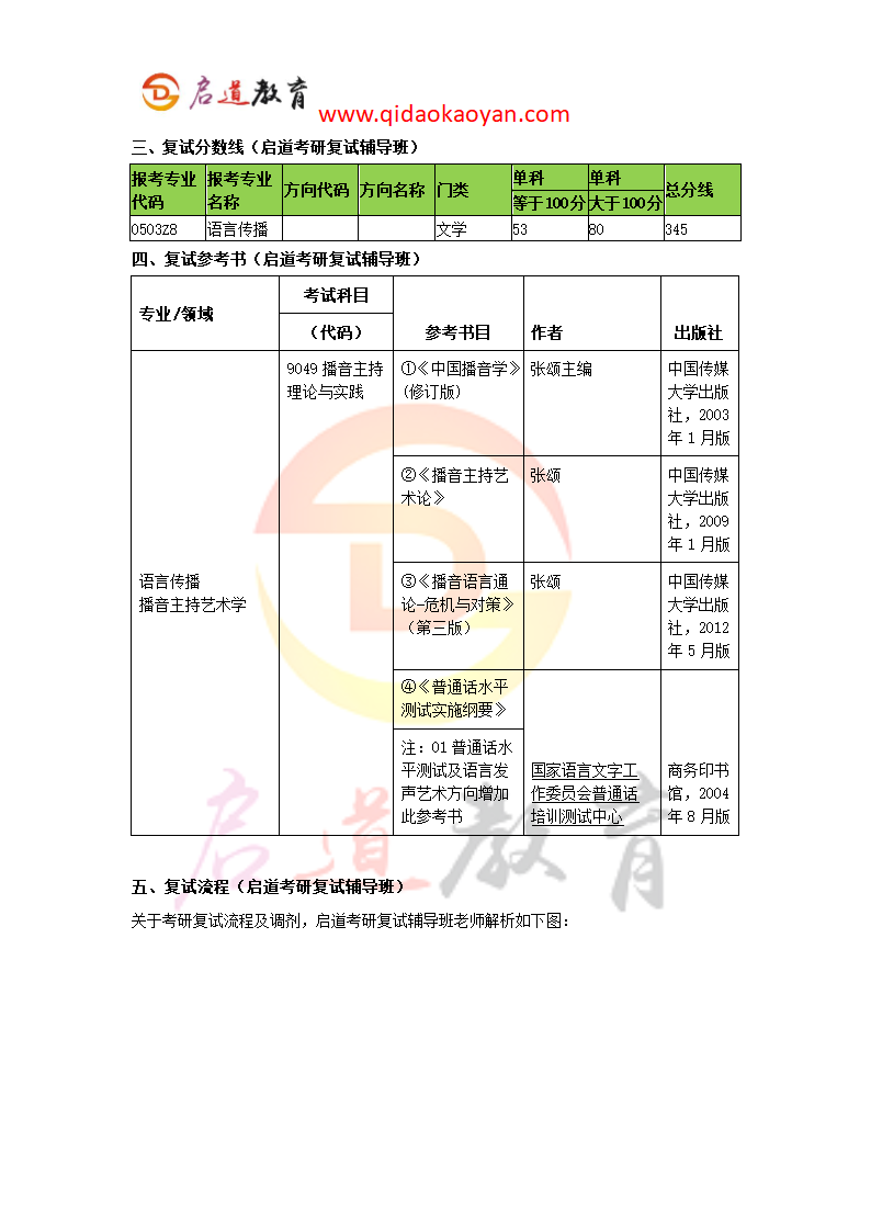 2018中国传媒大学播音主持艺术学院考研复试通知复试时间复试分数线复试经验第5页