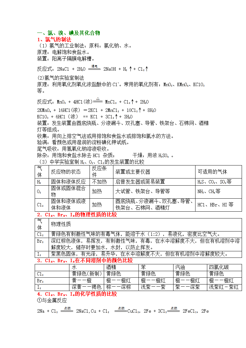 必修1 专题二 从海水中获得的化学物质复习.doc