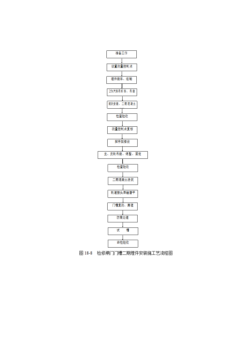 检修闸门门槽二期埋件安装施工艺流程图.doc第1页