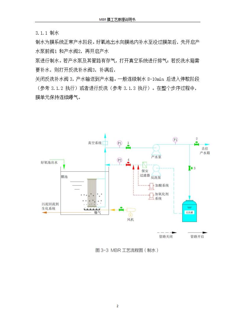 MBR膜工艺原理说明书 -20200826.docx第2页