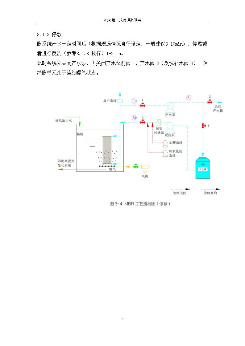 MBR膜工艺原理说明书 -20200826.docx第3页