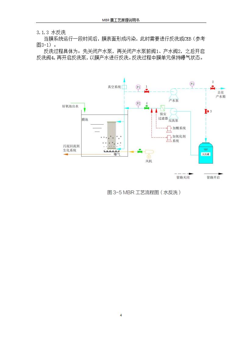 MBR膜工艺原理说明书 -20200826.docx第4页