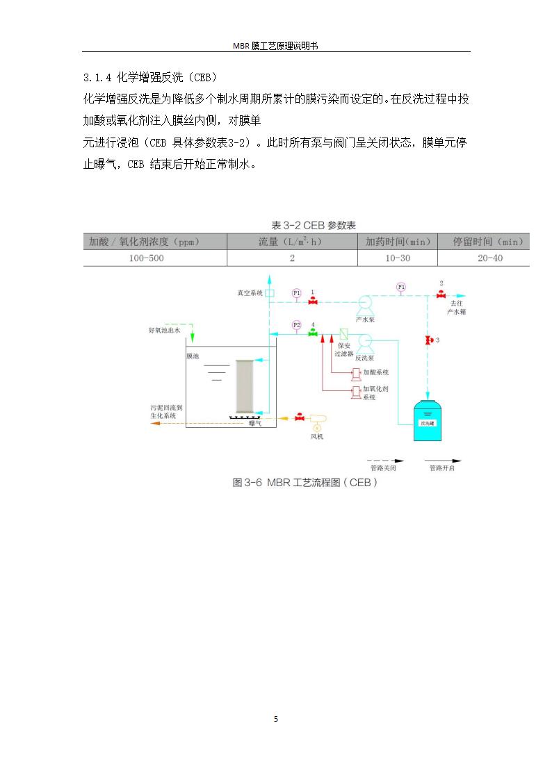 MBR膜工艺原理说明书 -20200826.docx第5页