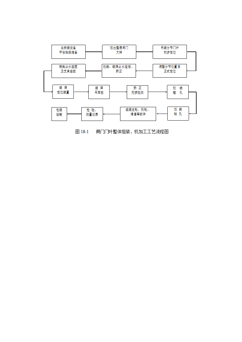 闸门门叶整体组装机加工工艺流程图.doc第1页