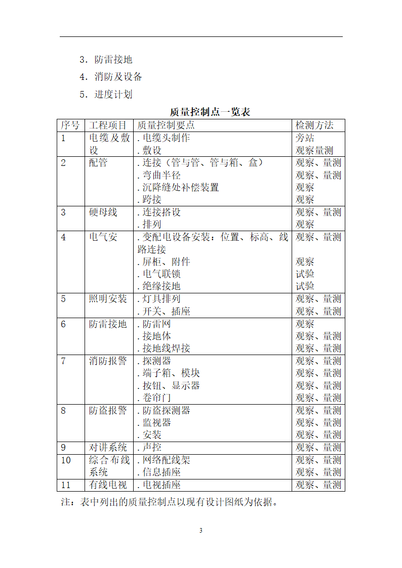 医院经济适用房工程监理细则（电气工程）.doc第3页