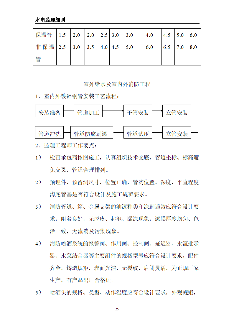 某旅游区水电工程监理细则.doc第25页