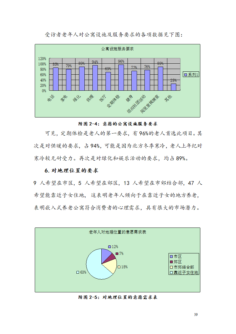 “桥乐居”养老院商业计划书.docx第42页