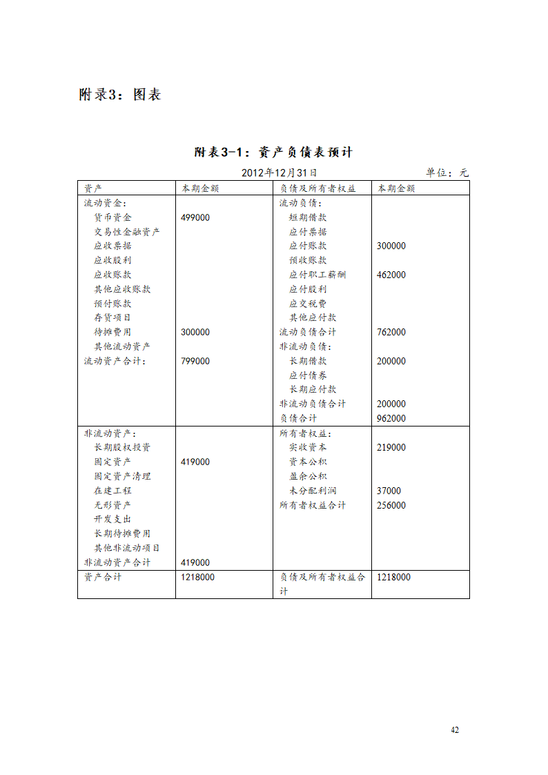 “桥乐居”养老院商业计划书.docx第45页