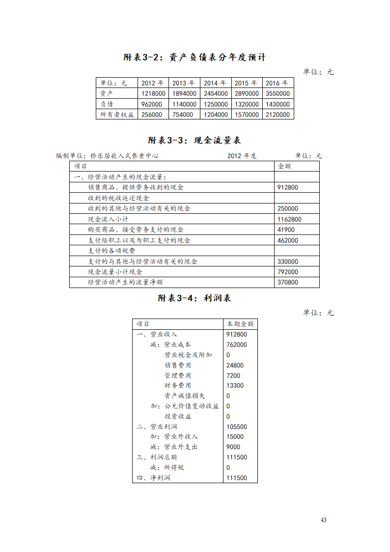 “桥乐居”养老院商业计划书.docx第46页