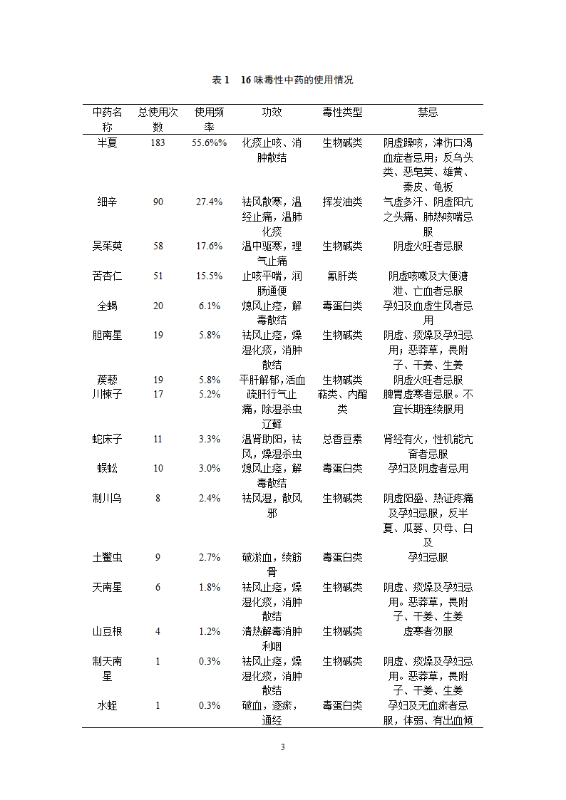 中药学论文 某中医院内科毒性中药使用情况的调查分析.doc第8页