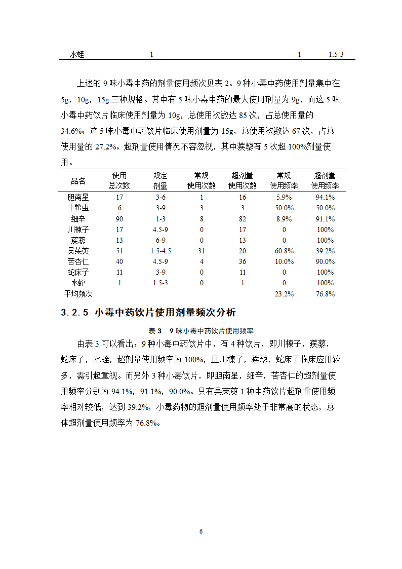 中药学论文 某中医院内科毒性中药使用情况的调查分析.doc第11页