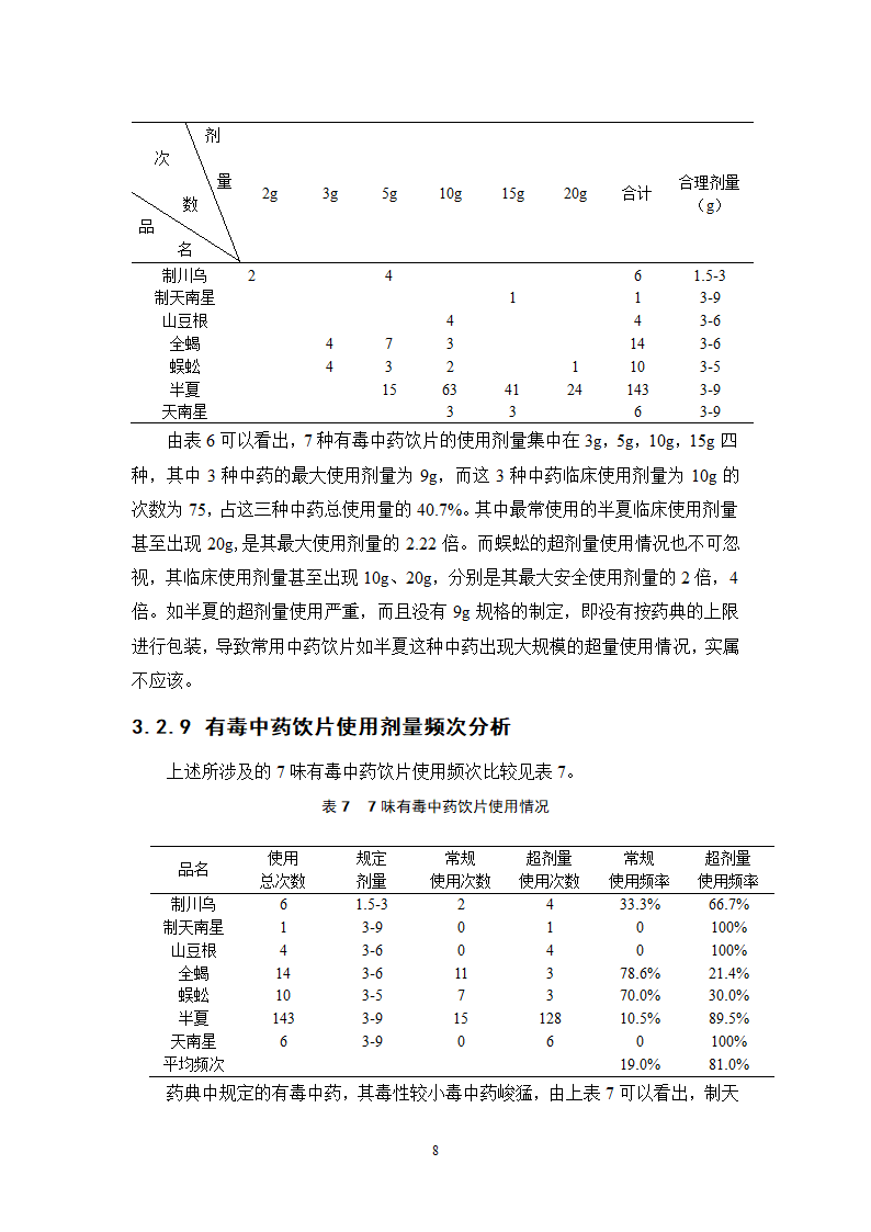 中药学论文 某中医院内科毒性中药使用情况的调查分析.doc第13页