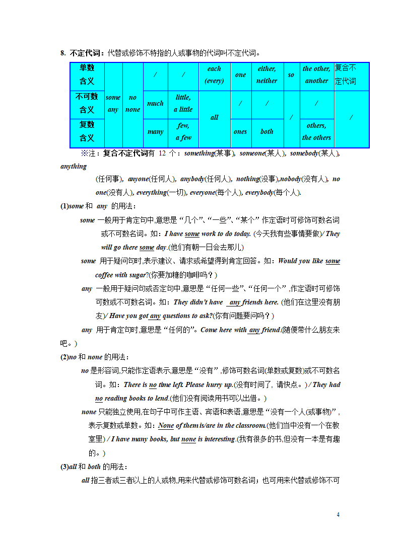 突破03 代词-2023年中考英语复习语法知识专项突破（含解析）.doc第4页