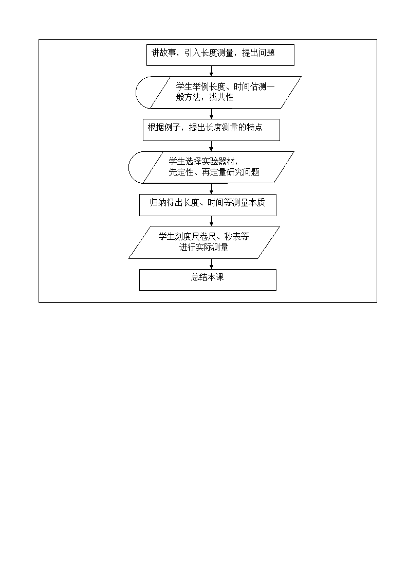 人教版初中物理八年级物理上册 1.1 长度和时间的测量 -教学设计.doc第3页